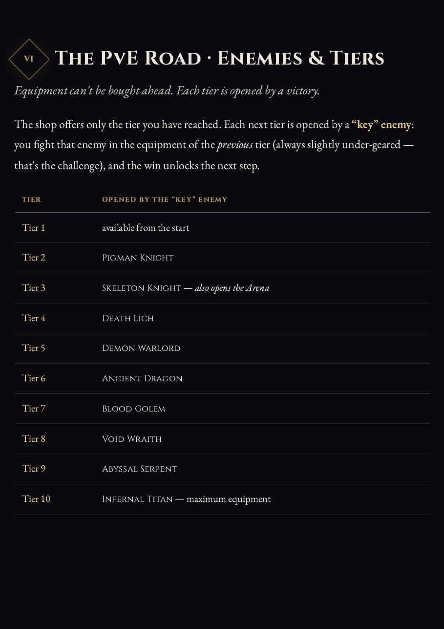Game Guide page 9